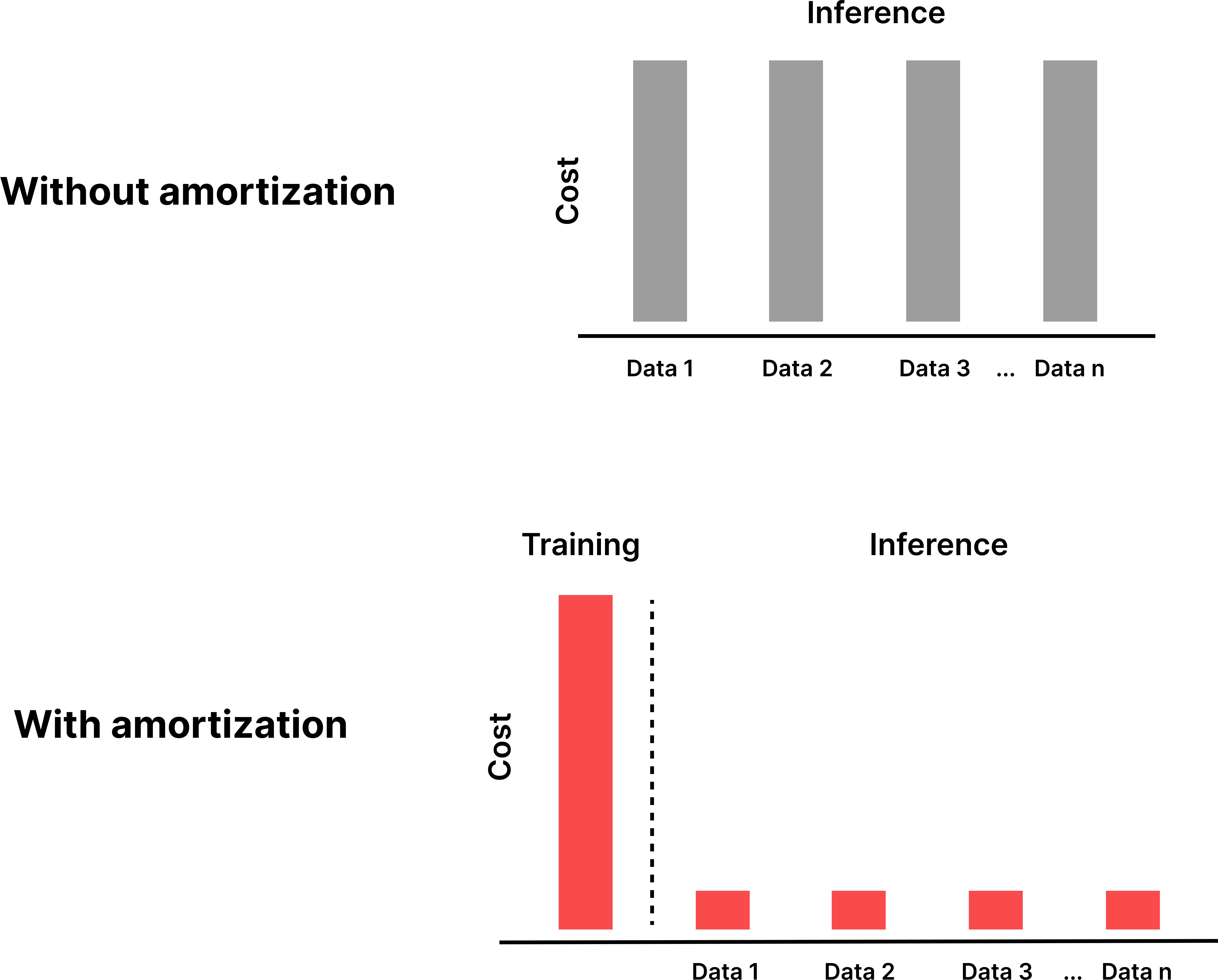 Illustration /amortization.png